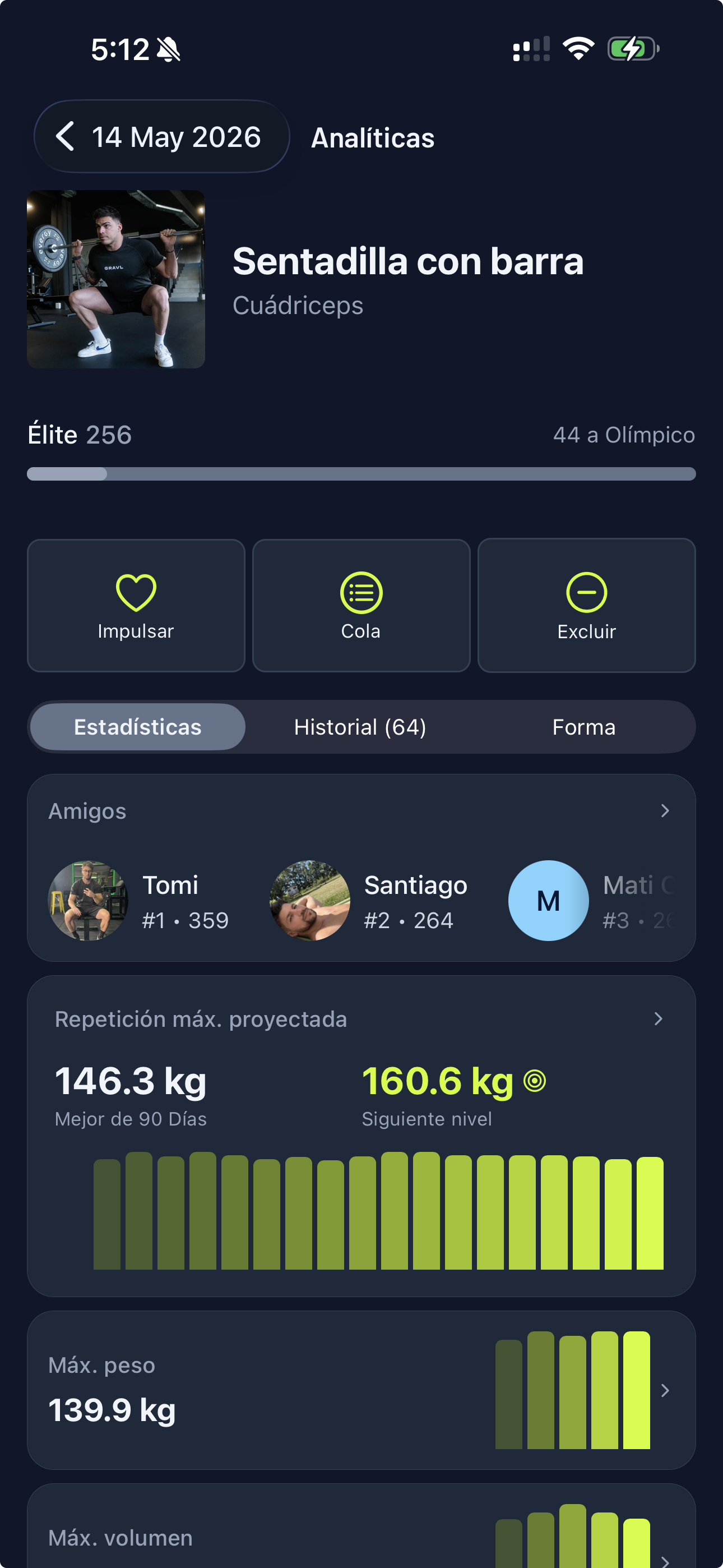 Progreso y analíticas en Gravl